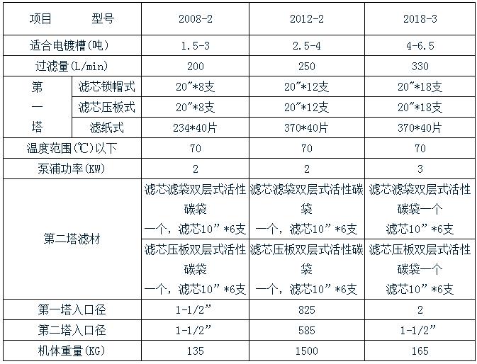 球盟会体育双塔过滤机规格表