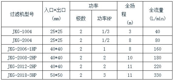 活性炭处理过滤机规格表